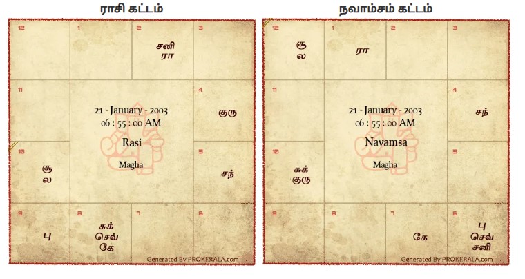 Horoscope-image
