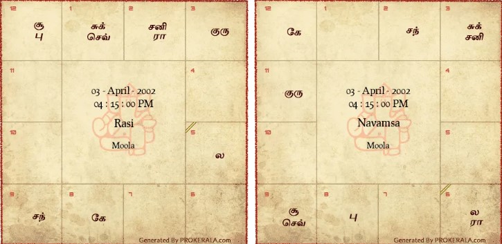 Horoscope-image