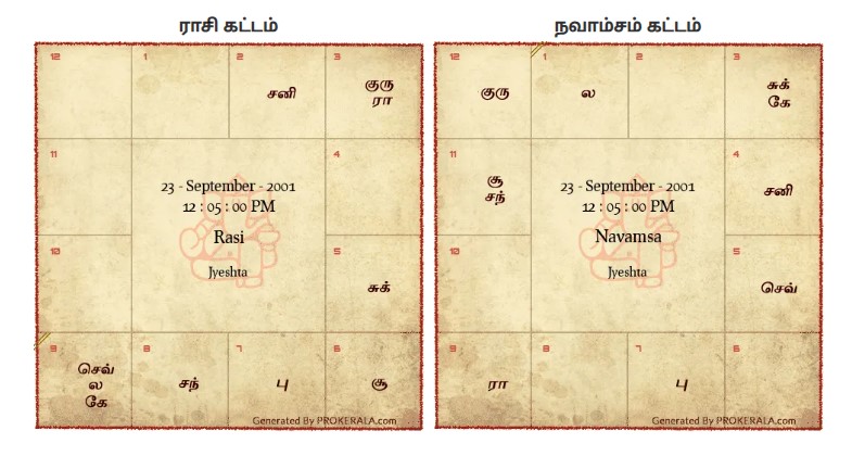 Horoscope-image