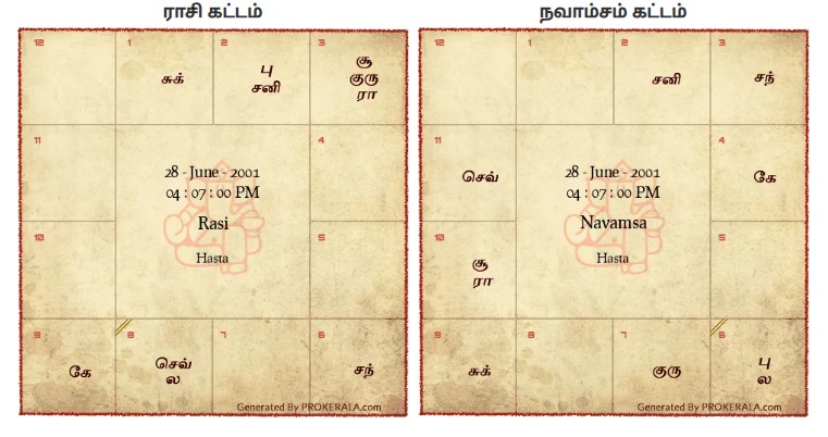 Horoscope-image