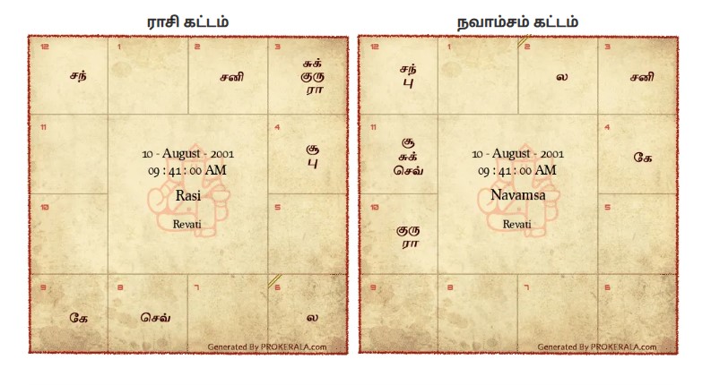 Horoscope-image